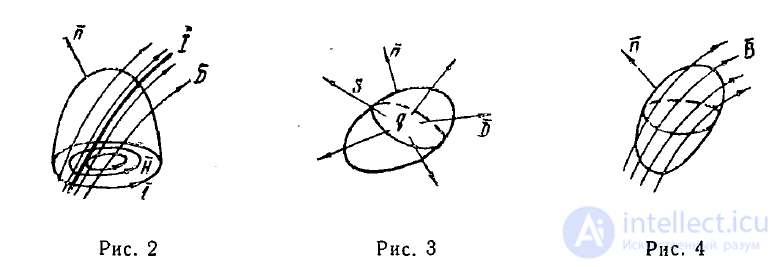 Maxwells Equations in Integral Form