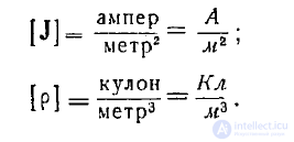 Maxwells Equations in Integral Form