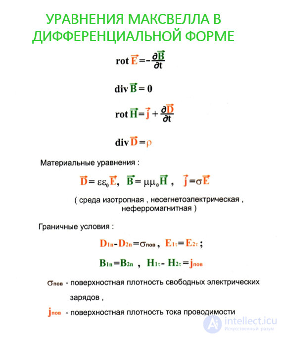 Maxwells Equations in Differential Form