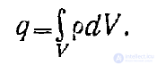 Maxwells Equations in Differential Form