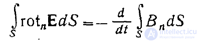 Maxwells Equations in Differential Form