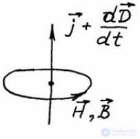 2.6. The System of Maxwells Equations and Their Physical Meaning; the System for Monochromatic Fields