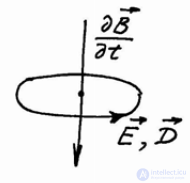 2.6. The System of Maxwells Equations and Their Physical Meaning; the System for Monochromatic Fields
