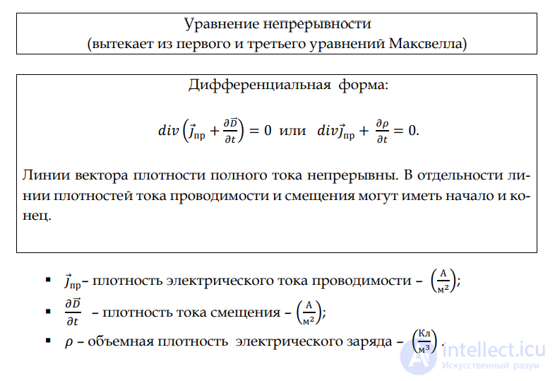 2.6. The System of Maxwells Equations and Their Physical Meaning; the System for Monochromatic Fields