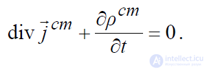 2.7. Maxwells Equations and External Sources