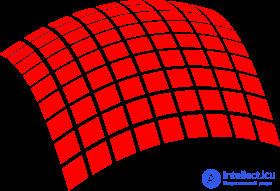 Magnetic Flux