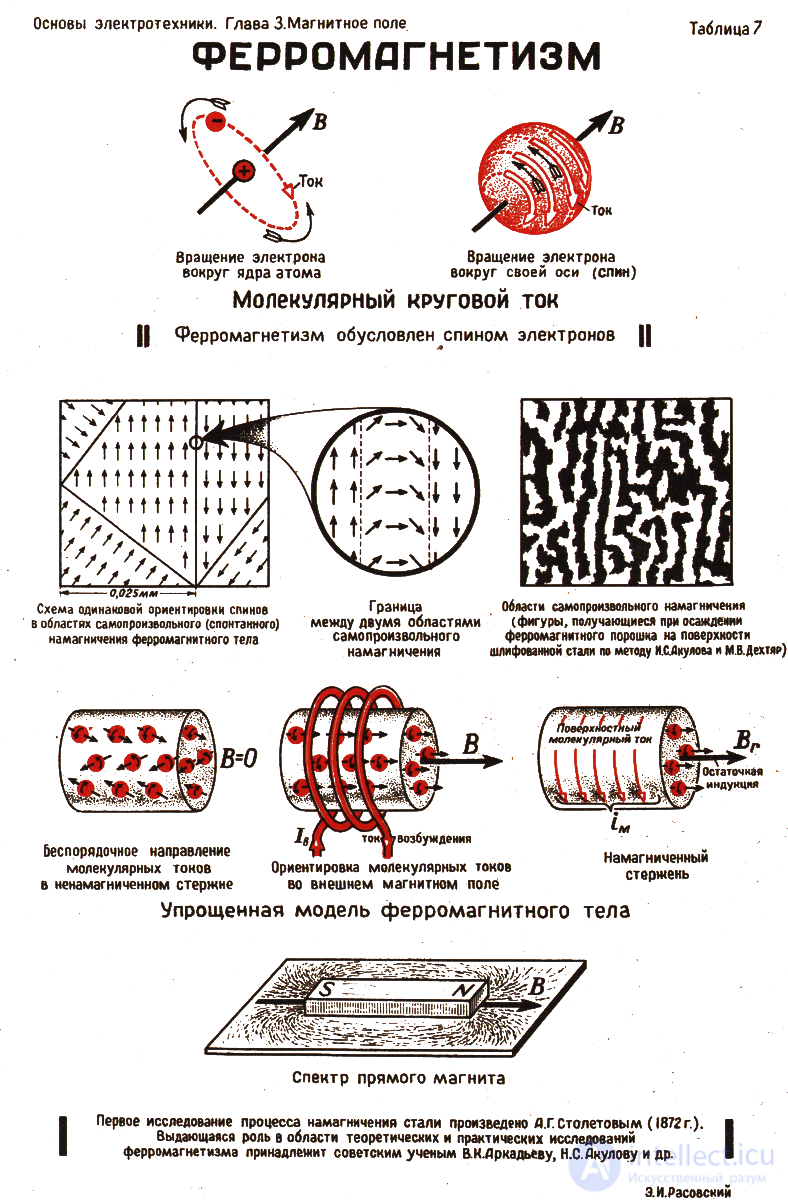 Ferromagnetism: The Emergence of Spontaneous Magnetization in Matter