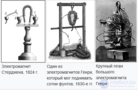 Permanent Magnets: Calculation of Permanent Magnets and Electromagnets