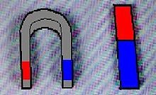 Permanent Magnets: Calculation of Permanent Magnets and Electromagnets