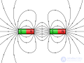 Permanent Magnets: Calculation of Permanent Magnets and Electromagnets