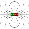 Permanent Magnets: Calculation of Permanent Magnets and Electromagnets