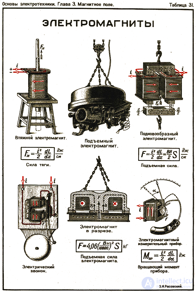 Permanent Magnets: Calculation of Permanent Magnets and Electromagnets