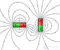 Permanent Magnets: Calculation of Permanent Magnets and Electromagnets