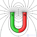 Permanent Magnets: Calculation of Permanent Magnets and Electromagnets
