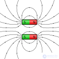 Permanent Magnets: Calculation of Permanent Magnets and Electromagnets