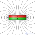 Permanent Magnets: Calculation of Permanent Magnets and Electromagnets