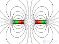 Permanent Magnets: Calculation of Permanent Magnets and Electromagnets