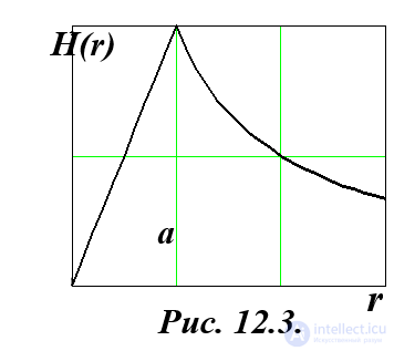 2.8. Classification of Electromagnetic Phenomena and Fields — Static, Stationary, Quasi-static, Non-stationary