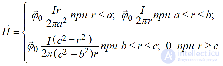 2.8. Classification of Electromagnetic Phenomena and Fields — Static, Stationary, Quasi-static, Non-stationary