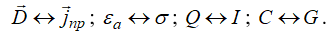 2.8. Classification of Electromagnetic Phenomena and Fields — Static, Stationary, Quasi-static, Non-stationary