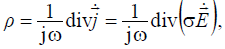 2.10. Complex Permittivity and Permeability. Dielectric Loss Tangent. Dielectrics and Conductors
