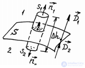 3.2 Boundary Conditions for Electromagnetic Field (EMF) Vectors