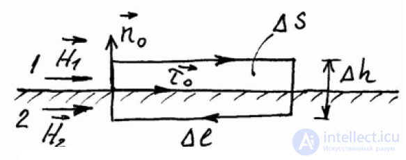 3.2 Boundary Conditions for Electromagnetic Field (EMF) Vectors