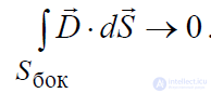 3.2 Boundary Conditions for Electromagnetic Field (EMF) Vectors