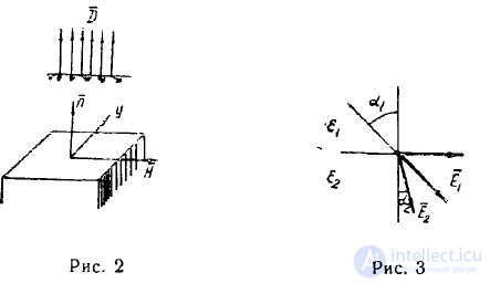 3.2 Boundary Conditions for Electromagnetic Field (EMF) Vectors