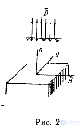 3.2 Boundary Conditions for Electromagnetic Field (EMF) Vectors