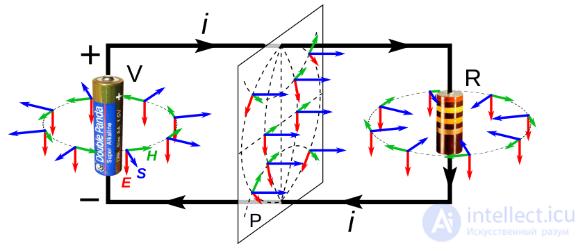 4. Energy of the Electromagnetic Field: Poyntings Theorem and Vector