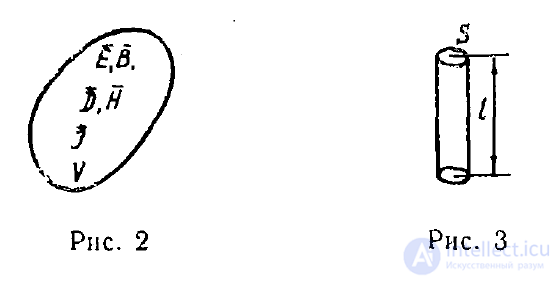 4. Energy of the Electromagnetic Field: Poyntings Theorem and Vector