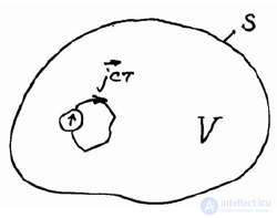 4. Energy of the Electromagnetic Field: Poyntings Theorem and Vector