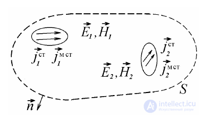 5 Theorems of Electromagnetic Field Theory: Internal and External Problems of Electrodynamics, Uniqueness Theorem and Conditions, Duality Principle, Greens Formulas