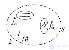 5 Theorems of Electromagnetic Field Theory: Internal and External Problems of Electrodynamics, Uniqueness Theorem and Conditions, Duality Principle, Greens Formulas