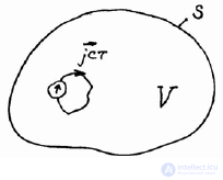 5 Theorems of Electromagnetic Field Theory: Internal and External Problems of Electrodynamics, Uniqueness Theorem and Conditions, Duality Principle, Greens Formulas