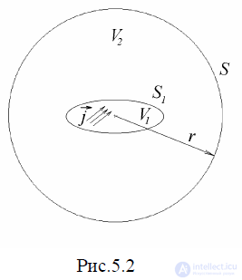 5 Theorems of Electromagnetic Field Theory: Internal and External Problems of Electrodynamics, Uniqueness Theorem and Conditions, Duality Principle, Greens Formulas