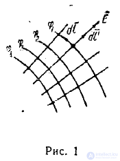 6 Static and Stationary Fields. Electrostatics. Poissons and Laplaces Equations
