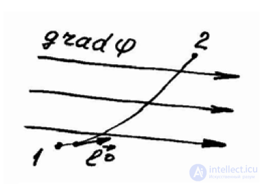 6 Static and Stationary Fields. Electrostatics. Poissons and Laplaces Equations