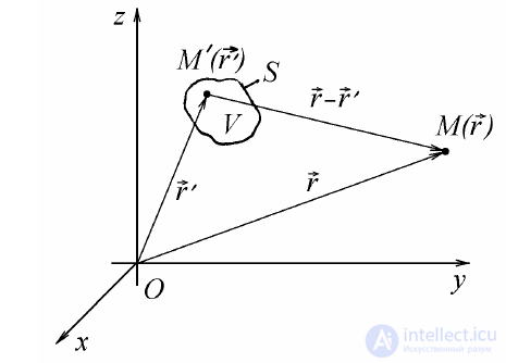 6 Static and Stationary Fields. Electrostatics. Poissons and Laplaces Equations