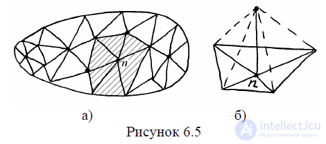6.7. The Finite Element Method Illustrated by Solving for the Scalar Electric Potential