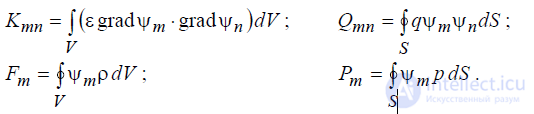 6.7. The Finite Element Method Illustrated by Solving for the Scalar Electric Potential