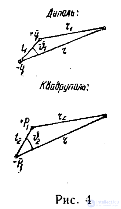 8 Electric Dipole. Electrostatic Model of a Dielectric