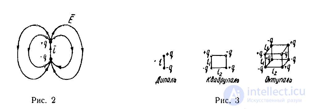 8 Electric Dipole. Electrostatic Model of a Dielectric