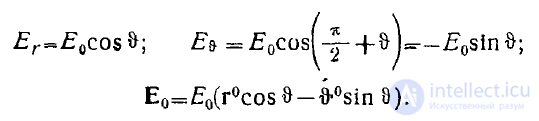 9 Conducting and Dielectric Spheres in a Uniform Electrostatic Field