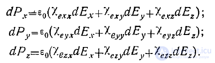 10 Energy of the Electrostatic Field