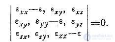 10 Energy of the Electrostatic Field
