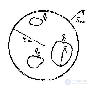10 Energy of the Electrostatic Field