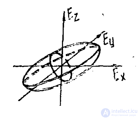 10 Energy of the Electrostatic Field