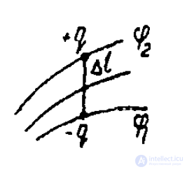 10 Energy of the Electrostatic Field